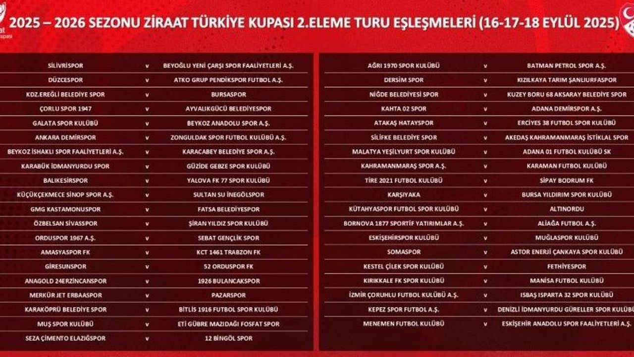 Şanlıurfaspor’un Türkiye Kupası’ndaki Rakibi Belli Oldu