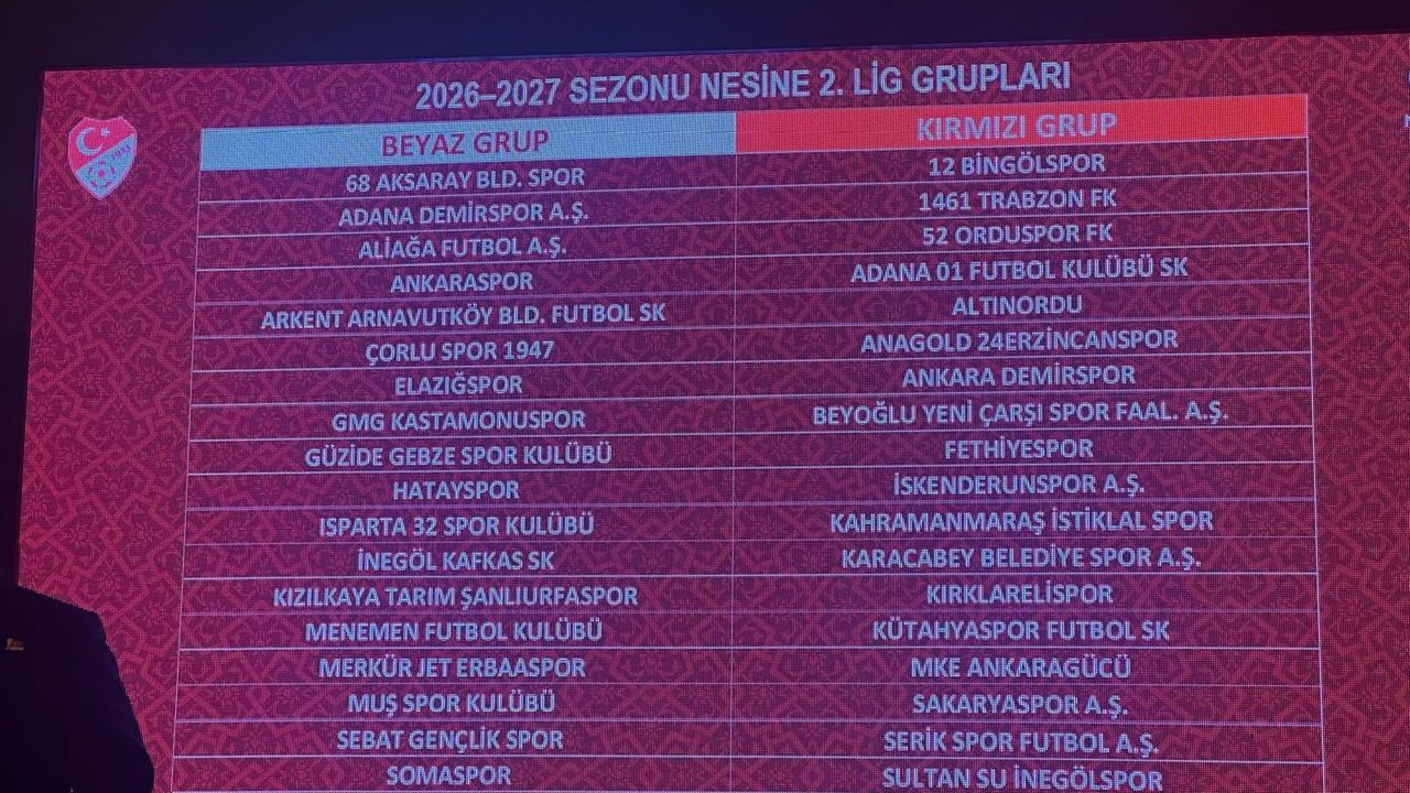 Şanlıurfaspor Yeni Sezon Kurası Çekildi: Beyaz Grup’ta Mücad