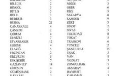 Şanlıurfa’nın Milletvekili Sayısı Arttı. Hangi il kaç vekil çıkaracak?