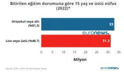 Şanlıurfa’da Eğitim Süresi Rekor Artış Gösterdi!