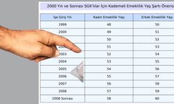 SGK yeni emeklilik sistemi belli oldu! Yaş, prim ve yıl...