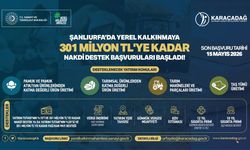 Şanlıurfa’da 301 Milyon TL’ye Kadar Destek Sağlayacak Program Başladı