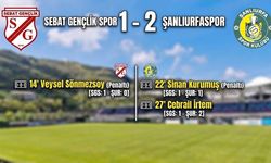 Şanlıurfaspor Deplasmanda Geri Döndü! 2-1 Öne Geçti