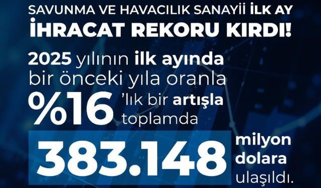 "Savunma ve Havacılık Sanayii İhracatında Yüzde 16 Artış: 383 Milyon Doları Aştı"