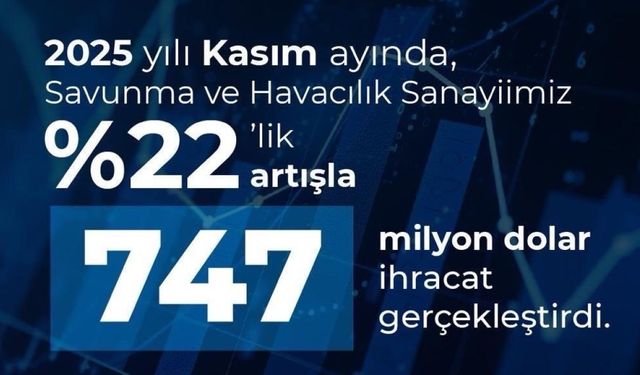 Türk Savunma Ve Havacılık İhracatında Rekor Artış!