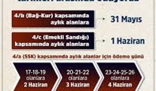 Haziran Emekli Maaşları Öne Çekildi: İşte Yeni Tarih