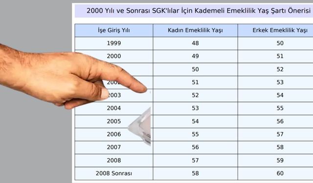 SGK yeni emeklilik sistemi belli oldu! Yaş, prim ve yıl...
