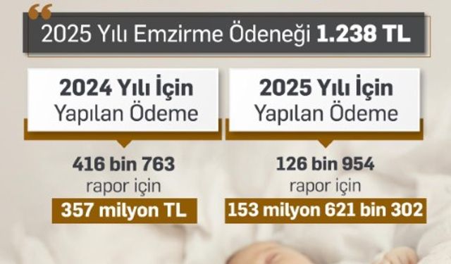 Yeni Doğum Yapanlara Müjde! İşte Bakanlığın Dev Yardımı