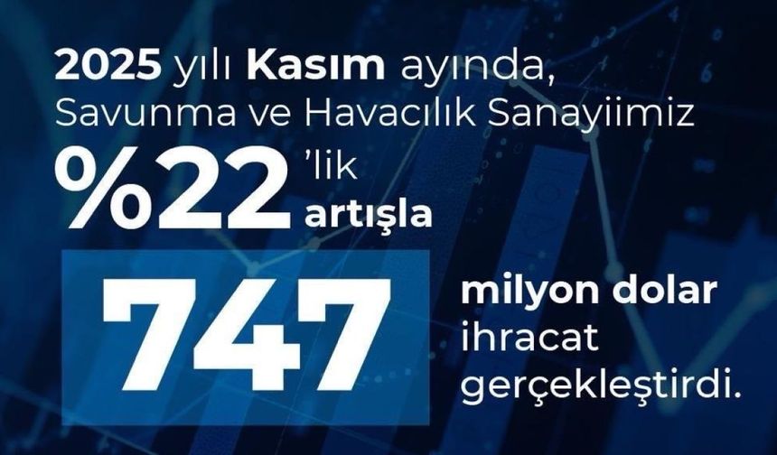 Türk Savunma Ve Havacılık İhracatında Rekor Artış!