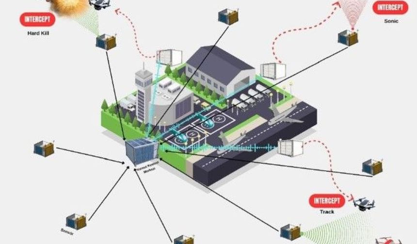 Savuran Projesi Havacılık Güvenliğinde Yeni Dönem Başlatıyor!