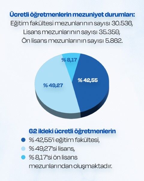 Şanlıurfa Ücretli Öğretmen Sayısında Türkiye’de İkinci Sırada (2) (Küçük)